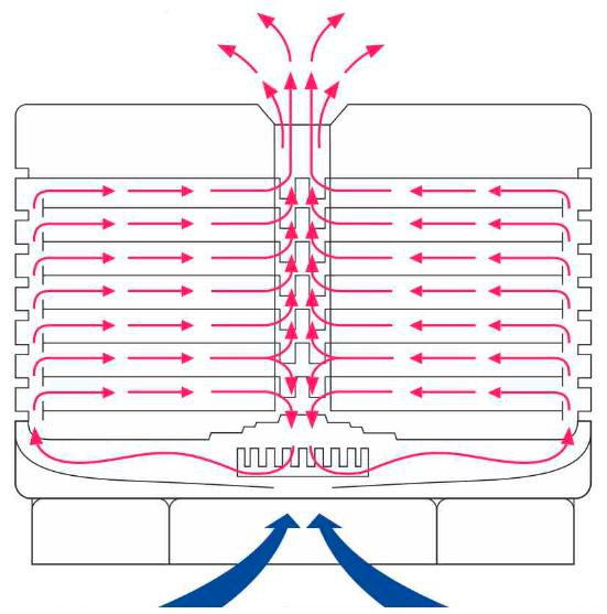 Схема воздуха вертикального дегидратора